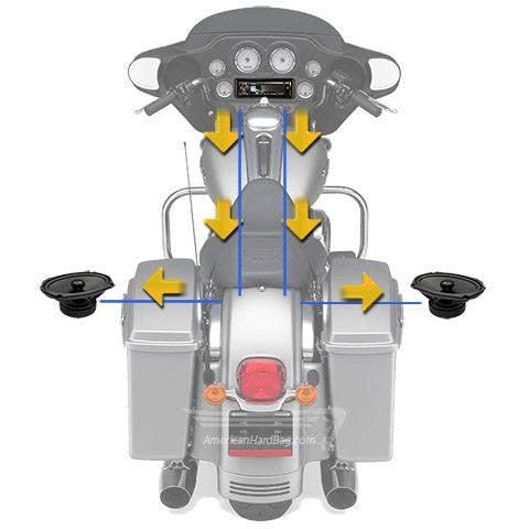 Deluxe Rear Speaker Split Backbone Wire Harness – Plug & Play (Harley 2014+)